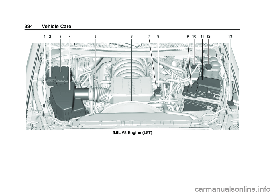 CHEVROLET SILVERADO 2020 Owners Manual Chevrolet Silverado Owner Manual (GMNA-Localizing-U.S./Canada/Mexico-
13337620) - 2020 - CTC - 1/27/20
334 Vehicle Care
6.6L V8 Engine (L8T) CHEVROLET SILVERADO 2020 Owners Manual Chevrolet Silverado Owner Manual (GMNA-Localizing-U.S./Canada/Mexico-
13337620) - 2020 - CTC - 1/27/20
334 Vehicle Care
6.6L V8 Engine (L8T)