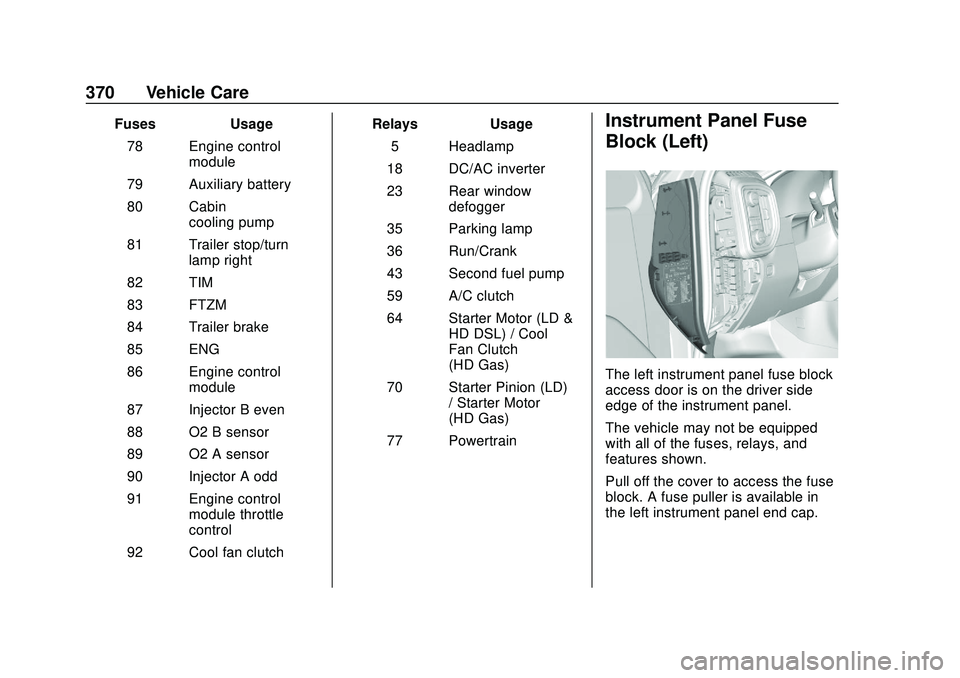 CHEVROLET SILVERADO 2020 User Guide Chevrolet Silverado Owner Manual (GMNA-Localizing-U.S./Canada/Mexico-
13337620) - 2020 - CTC - 1/27/20
370 Vehicle Care
FusesUsage
78 Engine control module
79 Auxiliary battery
80 Cabin cooling pump
8