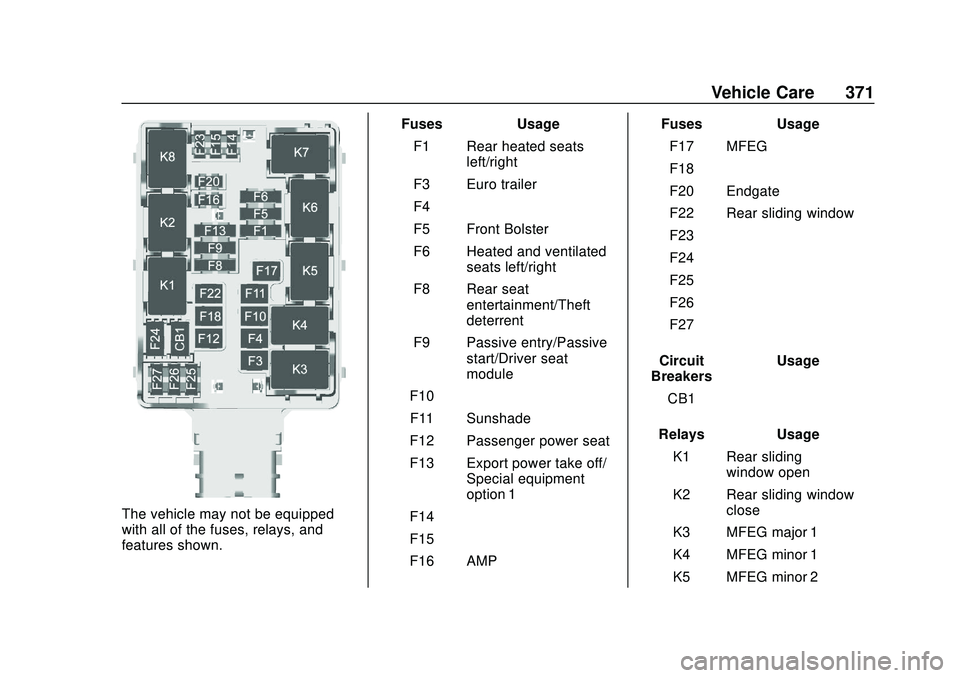CHEVROLET SILVERADO 2020 Owners Manual Chevrolet Silverado Owner Manual (GMNA-Localizing-U.S./Canada/Mexico-
13337620) - 2020 - CTC - 1/27/20
Vehicle Care 371
The vehicle may not be equipped
with all of the fuses, relays, and
features show CHEVROLET SILVERADO 2020 Owners Manual Chevrolet Silverado Owner Manual (GMNA-Localizing-U.S./Canada/Mexico-
13337620) - 2020 - CTC - 1/27/20
Vehicle Care 371
The vehicle may not be equipped
with all of the fuses, relays, and
features show