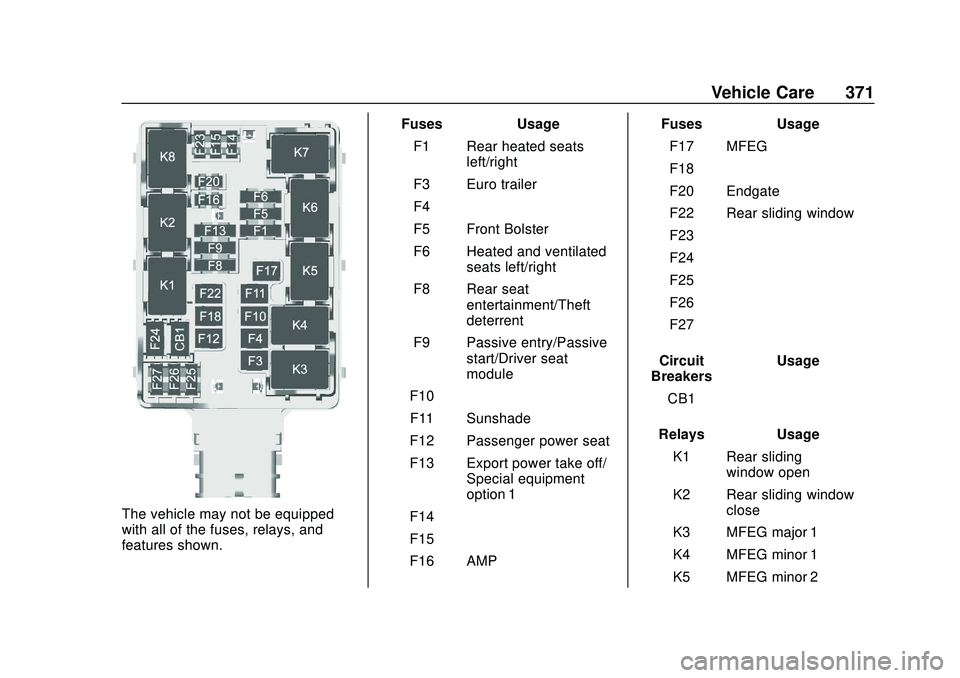 CHEVROLET SILVERADO 2020 User Guide Chevrolet Silverado Owner Manual (GMNA-Localizing-U.S./Canada/Mexico-
13337620) - 2020 - CTC - 1/27/20
Vehicle Care 371
The vehicle may not be equipped
with all of the fuses, relays, and
features show