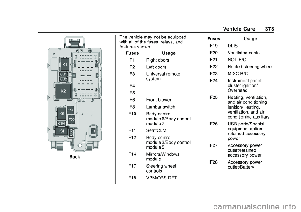 CHEVROLET SILVERADO 2020 User Guide Chevrolet Silverado Owner Manual (GMNA-Localizing-U.S./Canada/Mexico-
13337620) - 2020 - CTC - 1/27/20
Vehicle Care 373
BackThe vehicle may not be equipped
with all of the fuses, relays, and
features 