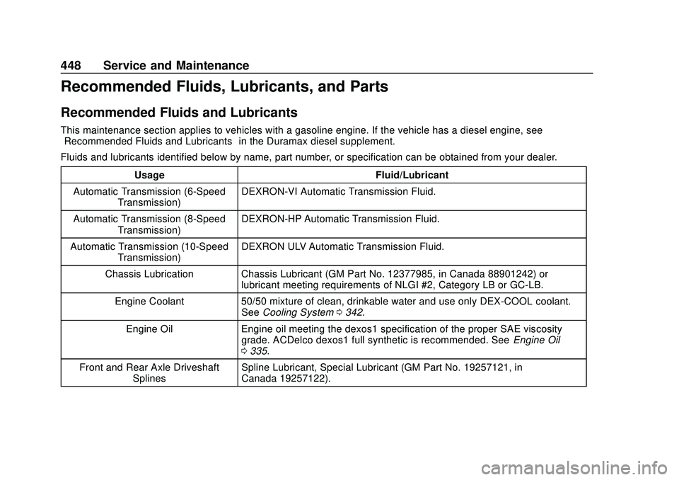 CHEVROLET SILVERADO 2020 Owners Manual Chevrolet Silverado Owner Manual (GMNA-Localizing-U.S./Canada/Mexico-
13337620) - 2020 - CTC - 1/27/20
448 Service and Maintenance
Recommended Fluids, Lubricants, and Parts
Recommended Fluids and Lubr CHEVROLET SILVERADO 2020 Owners Manual Chevrolet Silverado Owner Manual (GMNA-Localizing-U.S./Canada/Mexico-
13337620) - 2020 - CTC - 1/27/20
448 Service and Maintenance
Recommended Fluids, Lubricants, and Parts
Recommended Fluids and Lubr