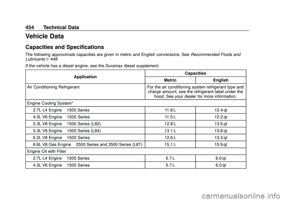 CHEVROLET SILVERADO 2020 Owners Manual Chevrolet Silverado Owner Manual (GMNA-Localizing-U.S./Canada/Mexico-
13337620) - 2020 - CTC - 1/27/20
454 Technical Data
Vehicle Data
Capacities and Specifications
The following approximate capacitie CHEVROLET SILVERADO 2020 Owners Manual Chevrolet Silverado Owner Manual (GMNA-Localizing-U.S./Canada/Mexico-
13337620) - 2020 - CTC - 1/27/20
454 Technical Data
Vehicle Data
Capacities and Specifications
The following approximate capacitie