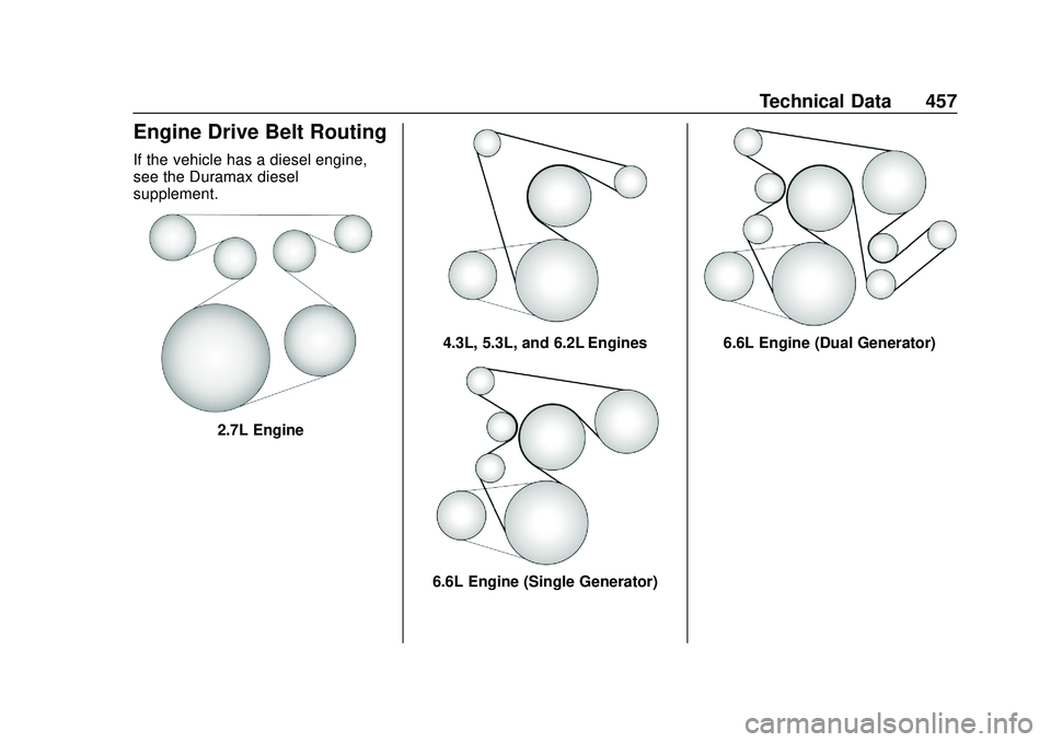 CHEVROLET SILVERADO 2020 Owners Manual Chevrolet Silverado Owner Manual (GMNA-Localizing-U.S./Canada/Mexico-
13337620) - 2020 - CTC - 1/27/20
Technical Data 457
Engine Drive Belt Routing
If the vehicle has a diesel engine,
see the Duramax CHEVROLET SILVERADO 2020 Owners Manual Chevrolet Silverado Owner Manual (GMNA-Localizing-U.S./Canada/Mexico-
13337620) - 2020 - CTC - 1/27/20
Technical Data 457
Engine Drive Belt Routing
If the vehicle has a diesel engine,
see the Duramax