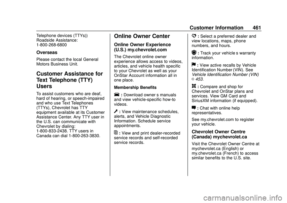 CHEVROLET SILVERADO 2020 Owners Manual Chevrolet Silverado Owner Manual (GMNA-Localizing-U.S./Canada/Mexico-
13337620) - 2020 - CTC - 1/27/20
Customer Information 461
Telephone devices (TTYs))
Roadside Assistance:
1-800-268-6800
Overseas
P CHEVROLET SILVERADO 2020 Owners Manual Chevrolet Silverado Owner Manual (GMNA-Localizing-U.S./Canada/Mexico-
13337620) - 2020 - CTC - 1/27/20
Customer Information 461
Telephone devices (TTYs))
Roadside Assistance:
1-800-268-6800
Overseas
P