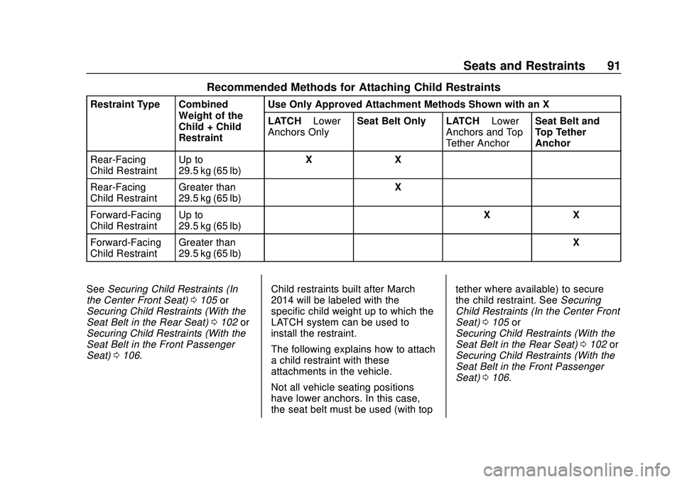 CHEVROLET SILVERADO 2020  Owners Manual Chevrolet Silverado Owner Manual (GMNA-Localizing-U.S./Canada/Mexico-
13337620) - 2020 - CTC - 1/27/20
Seats and Restraints 91
Recommended Methods for Attaching Child Restraints
Restraint Type Combine