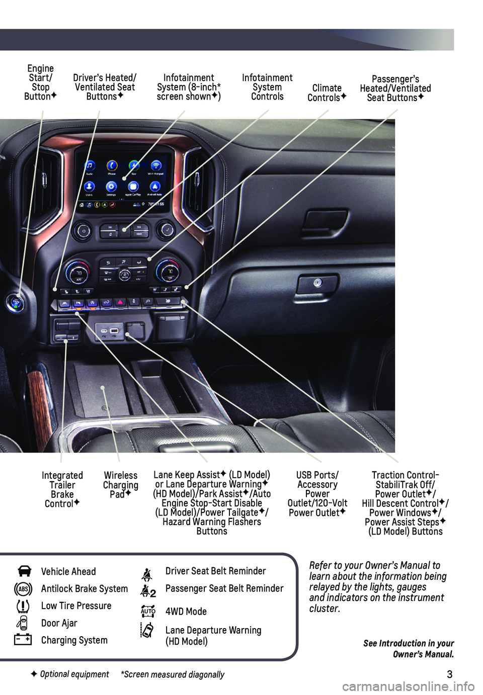CHEVROLET SILVERADO 2020  Get To Know Guide 3
Refer to your Owner’s Manual to learn about the information being relayed by the lights, gauges and indicators on the instrument cluster.
See Introduction in your  Owner’s Manual.
Driver’s Hea