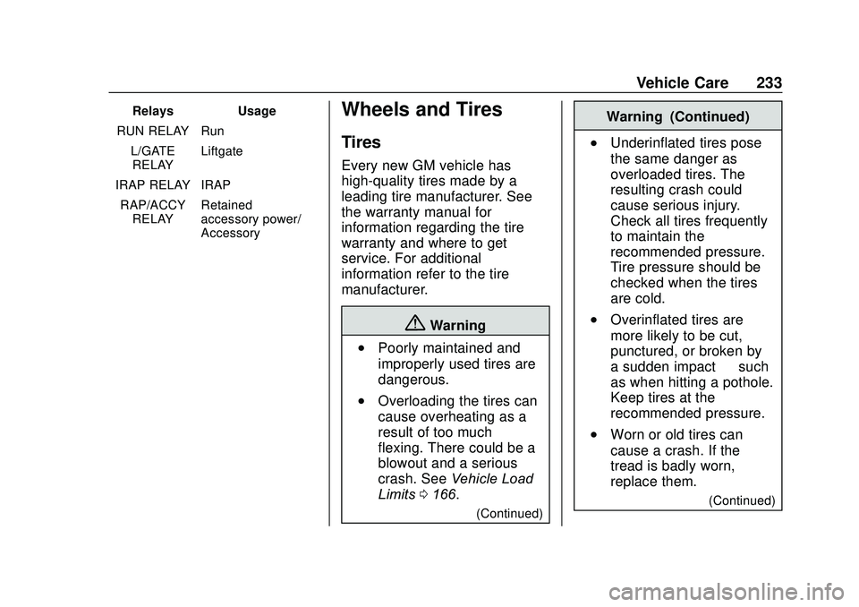 CHEVROLET SONIC 2020  Owners Manual Chevrolet Sonic Owner Manual (GMNA-Localizing-U.S./Canada-13566834) -
2020 - CRC - 10/4/19
Vehicle Care 233
RelaysUsage
RUN RELAY Run L/GATERELAY Liftgate
IRAP RELAY IRAP RAP/ACCY RELAY Retained
acces