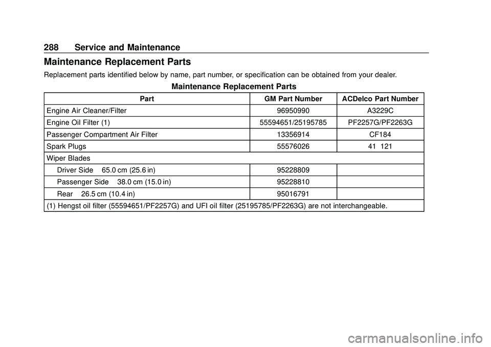 CHEVROLET SONIC 2020 Owners Manual Chevrolet Sonic Owner Manual (GMNA-Localizing-U.S./Canada-13566834) -
2020 - CRC - 10/4/19
288 Service and Maintenance
Maintenance Replacement Parts
Replacement parts identified below by name, part nu CHEVROLET SONIC 2020 Owners Manual Chevrolet Sonic Owner Manual (GMNA-Localizing-U.S./Canada-13566834) -
2020 - CRC - 10/4/19
288 Service and Maintenance
Maintenance Replacement Parts
Replacement parts identified below by name, part nu