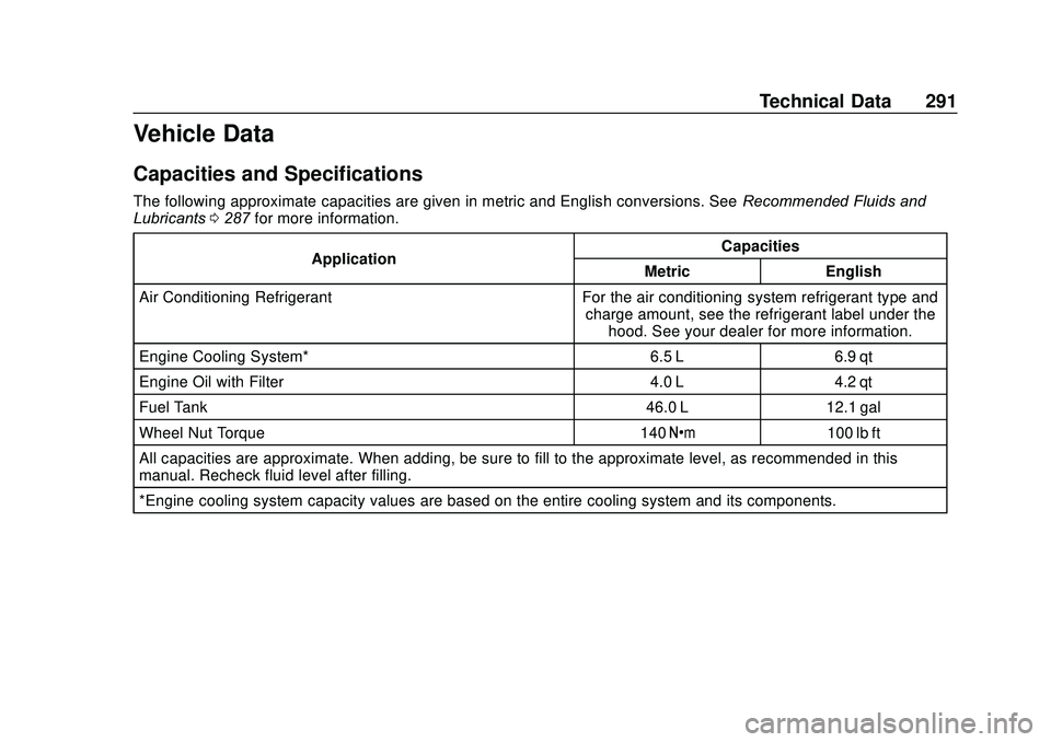 CHEVROLET SONIC 2020  Owners Manual Chevrolet Sonic Owner Manual (GMNA-Localizing-U.S./Canada-13566834) -
2020 - CRC - 10/4/19
Technical Data 291
Vehicle Data
Capacities and Specifications
The following approximate capacities are given 