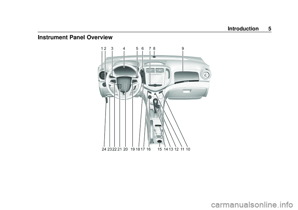 CHEVROLET SONIC 2020  Owners Manual Chevrolet Sonic Owner Manual (GMNA-Localizing-U.S./Canada-13566834) -
2020 - CRC - 10/4/19
Introduction 5
Instrument Panel Overview 
