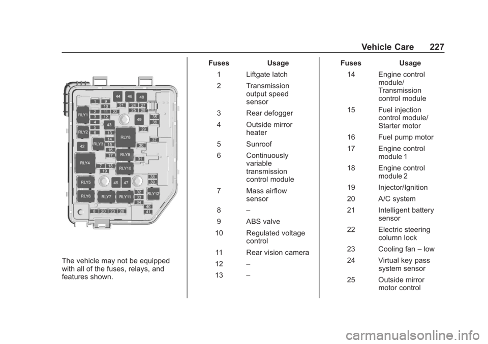 CHEVROLET SPARK 2020 User Guide Chevrolet Spark Owner Manual (GMNA-Localizing-U.S./Canada-13556236) -
2020 - CRC - 4/23/19
Vehicle Care 227
The vehicle may not be equipped
with all of the fuses, relays, and
features shown.Fuses Usag
