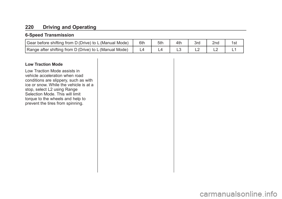 CHEVROLET SUBURBAN 2020 Owners Manual Chevrolet Tahoe/Suburban Owner Manual (GMNA-Localizing-U.S./Canada/
Mexico-13566622) - 2020 - CRC - 4/24/19
220 Driving and Operating
6-Speed Transmission
Gear before shifting from D (Drive) to L (Man CHEVROLET SUBURBAN 2020 Owners Manual Chevrolet Tahoe/Suburban Owner Manual (GMNA-Localizing-U.S./Canada/
Mexico-13566622) - 2020 - CRC - 4/24/19
220 Driving and Operating
6-Speed Transmission
Gear before shifting from D (Drive) to L (Man