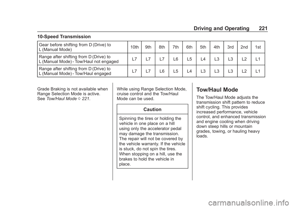 CHEVROLET SUBURBAN 2020 Owners Manual Chevrolet Tahoe/Suburban Owner Manual (GMNA-Localizing-U.S./Canada/
Mexico-13566622) - 2020 - CRC - 4/24/19
Driving and Operating 221
10-Speed Transmission
Gear before shifting from D (Drive) to
L (Ma CHEVROLET SUBURBAN 2020 Owners Manual Chevrolet Tahoe/Suburban Owner Manual (GMNA-Localizing-U.S./Canada/
Mexico-13566622) - 2020 - CRC - 4/24/19
Driving and Operating 221
10-Speed Transmission
Gear before shifting from D (Drive) to
L (Ma