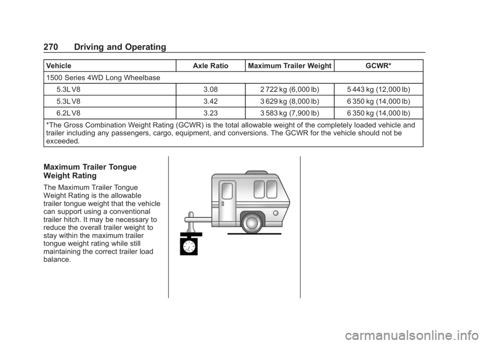CHEVROLET SUBURBAN 2020 Owners Manual Chevrolet Tahoe/Suburban Owner Manual (GMNA-Localizing-U.S./Canada/
Mexico-13566622) - 2020 - CRC - 4/24/19
270 Driving and Operating
VehicleAxle Ratio Maximum Trailer Weight GCWR*
1500 Series 4WD Lon CHEVROLET SUBURBAN 2020 Owners Manual Chevrolet Tahoe/Suburban Owner Manual (GMNA-Localizing-U.S./Canada/
Mexico-13566622) - 2020 - CRC - 4/24/19
270 Driving and Operating
VehicleAxle Ratio Maximum Trailer Weight GCWR*
1500 Series 4WD Lon