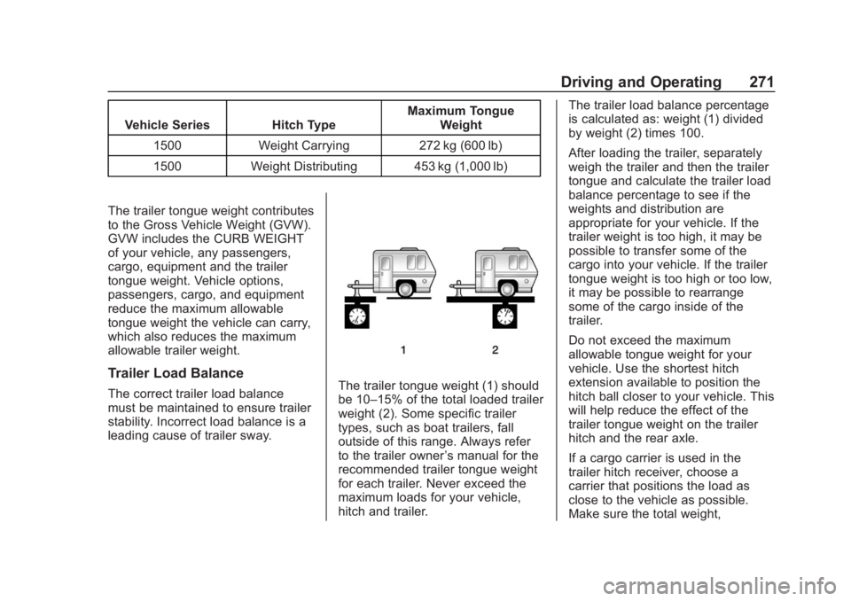 CHEVROLET SUBURBAN 2020 Owners Manual Chevrolet Tahoe/Suburban Owner Manual (GMNA-Localizing-U.S./Canada/
Mexico-13566622) - 2020 - CRC - 4/24/19
Driving and Operating 271
Vehicle Series Hitch TypeMaximum Tongue
Weight
1500 Weight Carryin CHEVROLET SUBURBAN 2020 Owners Manual Chevrolet Tahoe/Suburban Owner Manual (GMNA-Localizing-U.S./Canada/
Mexico-13566622) - 2020 - CRC - 4/24/19
Driving and Operating 271
Vehicle Series Hitch TypeMaximum Tongue
Weight
1500 Weight Carryin