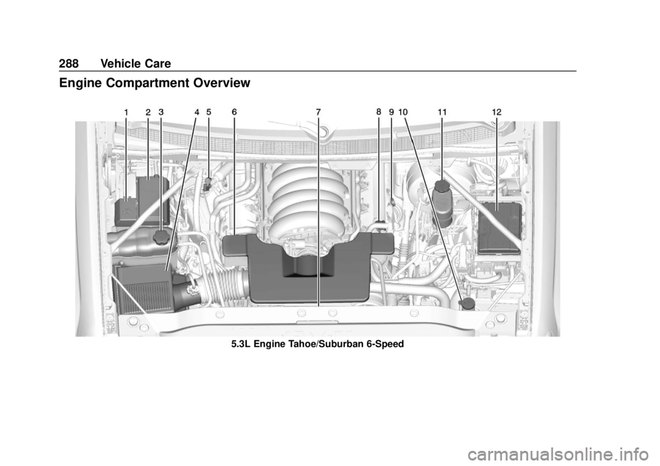 CHEVROLET SUBURBAN 2020 Owners Manual Chevrolet Tahoe/Suburban Owner Manual (GMNA-Localizing-U.S./Canada/
Mexico-13566622) - 2020 - CRC - 4/15/19
288 Vehicle Care
Engine Compartment Overview
5.3L Engine Tahoe/Suburban 6-Speed CHEVROLET SUBURBAN 2020 Owners Manual Chevrolet Tahoe/Suburban Owner Manual (GMNA-Localizing-U.S./Canada/
Mexico-13566622) - 2020 - CRC - 4/15/19
288 Vehicle Care
Engine Compartment Overview
5.3L Engine Tahoe/Suburban 6-Speed