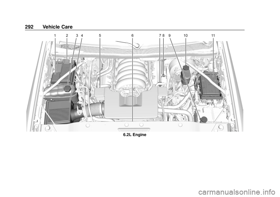 CHEVROLET SUBURBAN 2020 Owners Manual Chevrolet Tahoe/Suburban Owner Manual (GMNA-Localizing-U.S./Canada/
Mexico-13566622) - 2020 - CRC - 4/15/19
292 Vehicle Care
6.2L Engine CHEVROLET SUBURBAN 2020 Owners Manual Chevrolet Tahoe/Suburban Owner Manual (GMNA-Localizing-U.S./Canada/
Mexico-13566622) - 2020 - CRC - 4/15/19
292 Vehicle Care
6.2L Engine