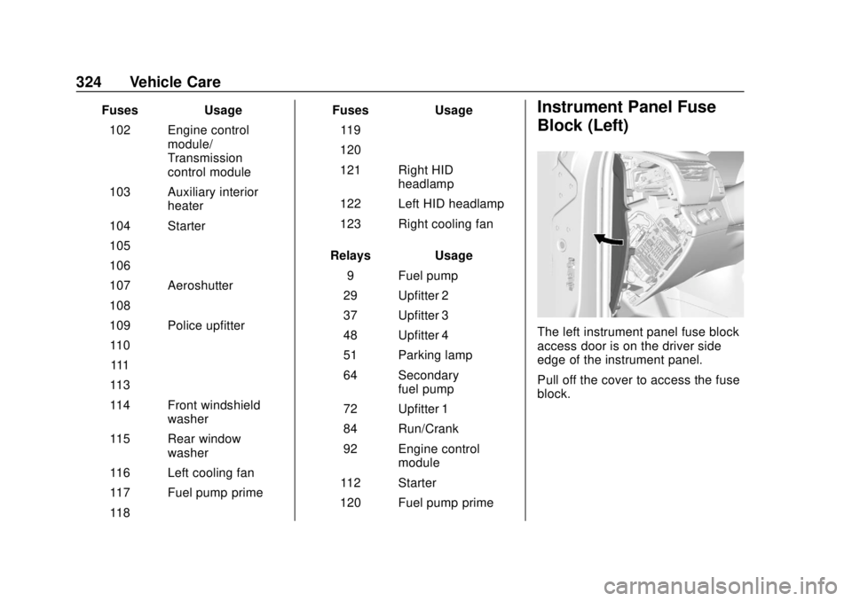 CHEVROLET SUBURBAN 2020  Owners Manual Chevrolet Tahoe/Suburban Owner Manual (GMNA-Localizing-U.S./Canada/
Mexico-13566622) - 2020 - CRC - 4/15/19
324 Vehicle Care
FusesUsage
102 Engine control module/
Transmission
control module
103 Auxil