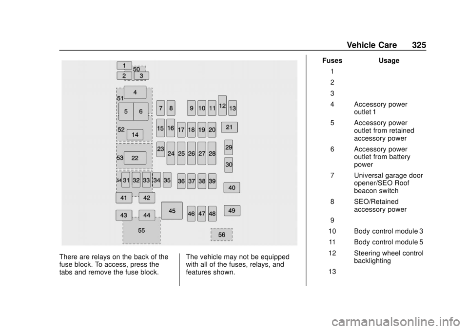 CHEVROLET SUBURBAN 2020  Owners Manual Chevrolet Tahoe/Suburban Owner Manual (GMNA-Localizing-U.S./Canada/
Mexico-13566622) - 2020 - CRC - 4/15/19
Vehicle Care 325
There are relays on the back of the
fuse block. To access, press the
tabs a