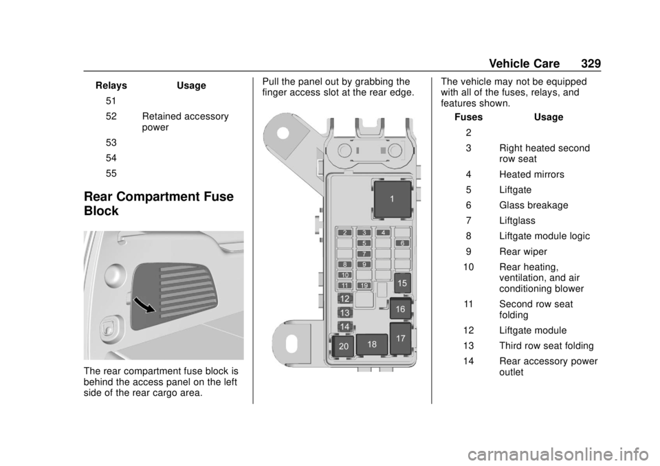 CHEVROLET SUBURBAN 2020  Owners Manual Chevrolet Tahoe/Suburban Owner Manual (GMNA-Localizing-U.S./Canada/
Mexico-13566622) - 2020 - CRC - 4/15/19
Vehicle Care 329
RelaysUsage
51 –
52 Retained accessory power
53 –
54 –
55 –
Rear Co