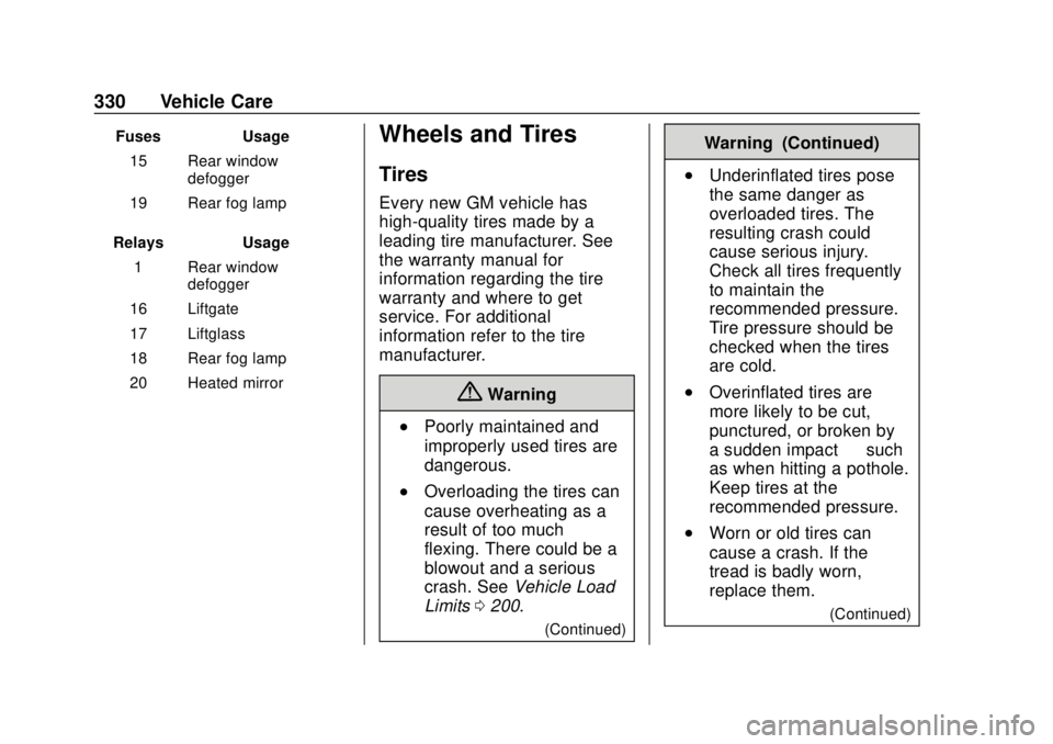 CHEVROLET SUBURBAN 2020 Owners Manual Chevrolet Tahoe/Suburban Owner Manual (GMNA-Localizing-U.S./Canada/
Mexico-13566622) - 2020 - CRC - 4/15/19
330 Vehicle Care
FusesUsage
15 Rear window defogger
19 Rear fog lamp
Relays Usage
1 Rear win CHEVROLET SUBURBAN 2020 Owners Manual Chevrolet Tahoe/Suburban Owner Manual (GMNA-Localizing-U.S./Canada/
Mexico-13566622) - 2020 - CRC - 4/15/19
330 Vehicle Care
FusesUsage
15 Rear window defogger
19 Rear fog lamp
Relays Usage
1 Rear win
