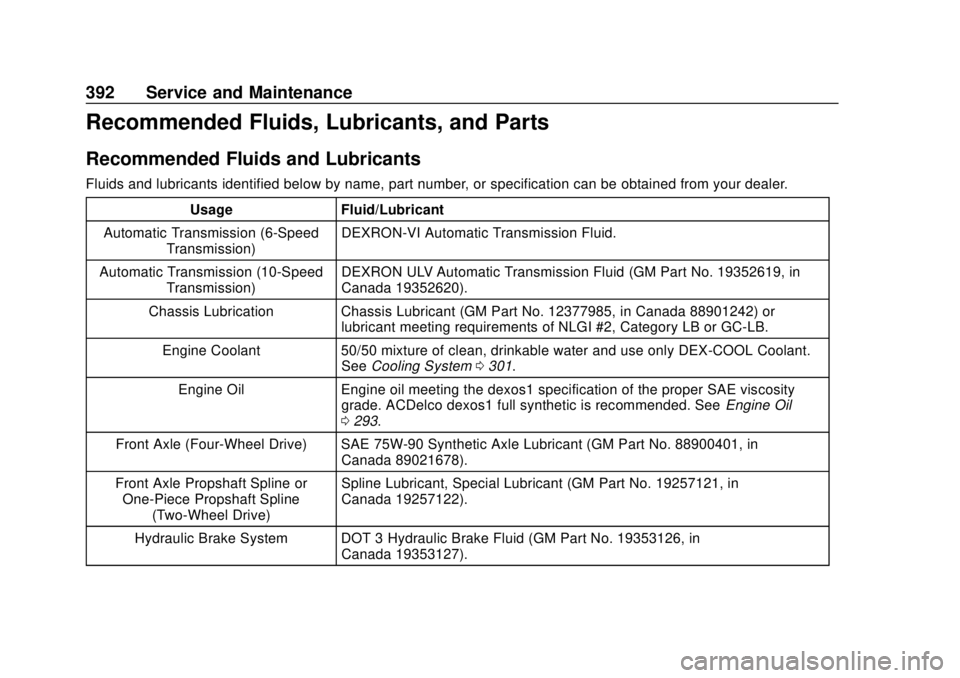 CHEVROLET SUBURBAN 2020 Owners Manual Chevrolet Tahoe/Suburban Owner Manual (GMNA-Localizing-U.S./Canada/
Mexico-13566622) - 2020 - CRC - 4/15/19
392 Service and Maintenance
Recommended Fluids, Lubricants, and Parts
Recommended Fluids and CHEVROLET SUBURBAN 2020 Owners Manual Chevrolet Tahoe/Suburban Owner Manual (GMNA-Localizing-U.S./Canada/
Mexico-13566622) - 2020 - CRC - 4/15/19
392 Service and Maintenance
Recommended Fluids, Lubricants, and Parts
Recommended Fluids and