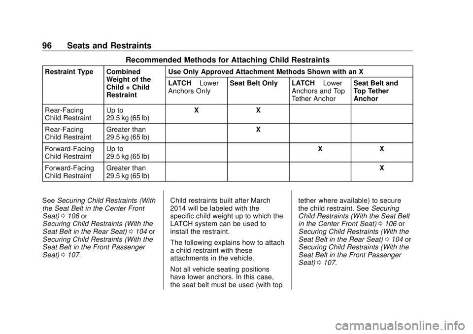 CHEVROLET SUBURBAN 2020  Owners Manual Chevrolet Tahoe/Suburban Owner Manual (GMNA-Localizing-U.S./Canada/
Mexico-13566622) - 2020 - CRC - 4/15/19
96 Seats and Restraints
Recommended Methods for Attaching Child Restraints
Restraint Type Co