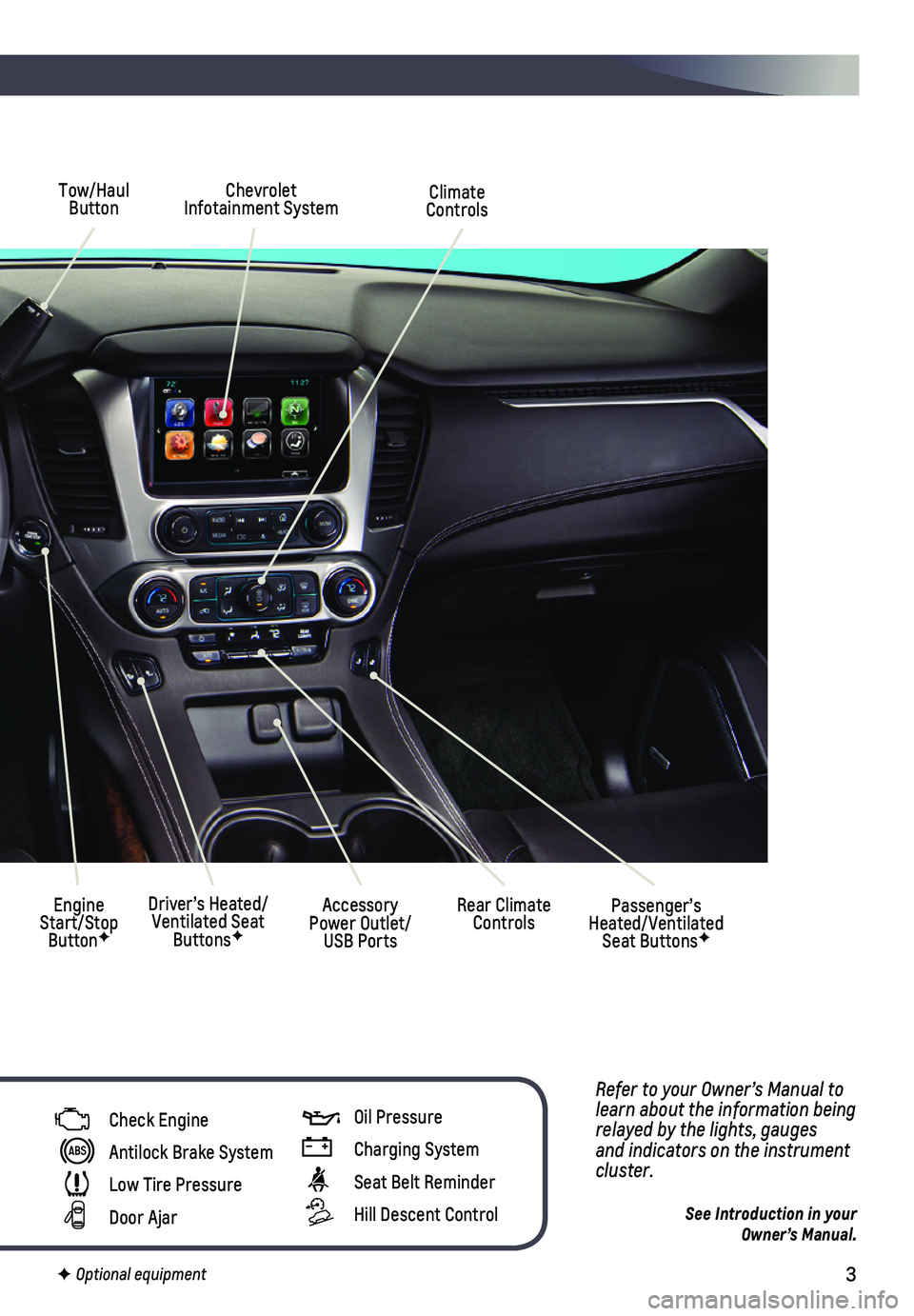 CHEVROLET SUBURBAN 2020  Get To Know Guide 3
Tow/Haul Button
Driver’s Heated/Ventilated Seat ButtonsF
Climate Controls
Passenger’s Heated/Ventilated Seat ButtonsF
Accessory Power Outlet/USB Ports
Engine Start/Stop ButtonF
Chevrolet  Infota