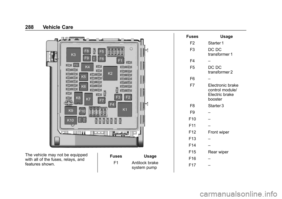 CHEVROLET BLAZER 2019 Owners Manual Chevrolet Blazer (GMNA-Localizing-U.S./Canada/Mexico-12461541) - 2019 -
CRC - 3/11/19
288 Vehicle Care
The vehicle may not be equipped
with all of the fuses, relays, and
features shown.Fuses Usage
F1 CHEVROLET BLAZER 2019 Owners Manual Chevrolet Blazer (GMNA-Localizing-U.S./Canada/Mexico-12461541) - 2019 -
CRC - 3/11/19
288 Vehicle Care
The vehicle may not be equipped
with all of the fuses, relays, and
features shown.Fuses Usage
F1