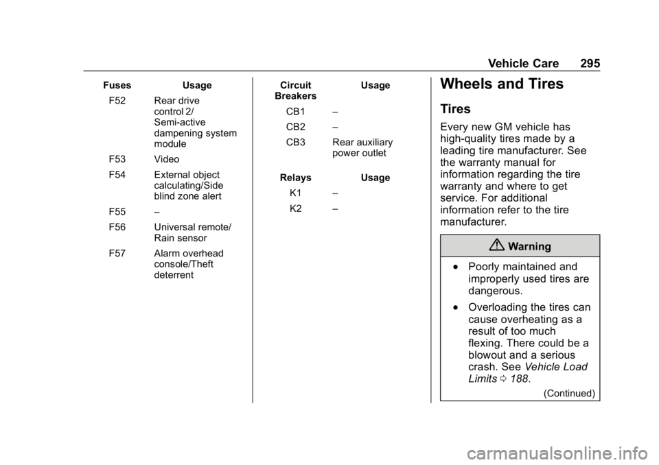 CHEVROLET BLAZER 2019 Owners Manual Chevrolet Blazer (GMNA-Localizing-U.S./Canada/Mexico-12461541) - 2019 -
CRC - 3/11/19
Vehicle Care 295
FusesUsage
F52 Rear drive control 2/
Semi-active
dampening system
module
F53 Video
F54 External o CHEVROLET BLAZER 2019 Owners Manual Chevrolet Blazer (GMNA-Localizing-U.S./Canada/Mexico-12461541) - 2019 -
CRC - 3/11/19
Vehicle Care 295
FusesUsage
F52 Rear drive control 2/
Semi-active
dampening system
module
F53 Video
F54 External o