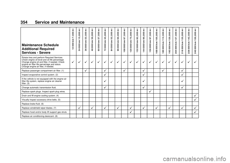 CHEVROLET BLAZER 2019 Owners Manual Chevrolet Blazer (GMNA-Localizing-U.S./Canada/Mexico-12461541) - 2019 -
CRC - 3/11/19
354 Service and Maintenance
Maintenance Schedule
Additional Required
Services - Severe12 000 km/7,500 mi
24 000 km CHEVROLET BLAZER 2019 Owners Manual Chevrolet Blazer (GMNA-Localizing-U.S./Canada/Mexico-12461541) - 2019 -
CRC - 3/11/19
354 Service and Maintenance
Maintenance Schedule
Additional Required
Services - Severe12 000 km/7,500 mi
24 000 km