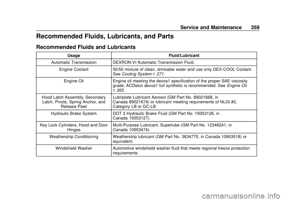 CHEVROLET BLAZER 2019 Owners Manual Chevrolet Blazer (GMNA-Localizing-U.S./Canada/Mexico-12461541) - 2019 -
CRC - 3/11/19
Service and Maintenance 359
Recommended Fluids, Lubricants, and Parts
Recommended Fluids and Lubricants
UsageFluid CHEVROLET BLAZER 2019 Owners Manual Chevrolet Blazer (GMNA-Localizing-U.S./Canada/Mexico-12461541) - 2019 -
CRC - 3/11/19
Service and Maintenance 359
Recommended Fluids, Lubricants, and Parts
Recommended Fluids and Lubricants
UsageFluid
