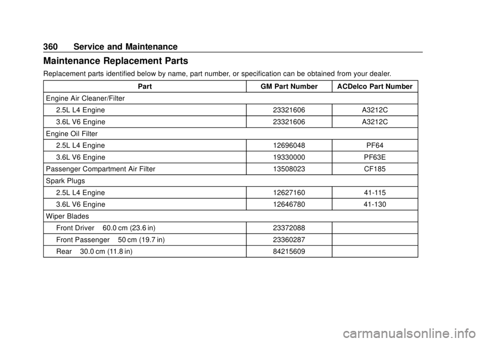 CHEVROLET BLAZER 2019 Owners Manual Chevrolet Blazer (GMNA-Localizing-U.S./Canada/Mexico-12461541) - 2019 -
CRC - 3/11/19
360 Service and Maintenance
Maintenance Replacement Parts
Replacement parts identified below by name, part number, CHEVROLET BLAZER 2019 Owners Manual Chevrolet Blazer (GMNA-Localizing-U.S./Canada/Mexico-12461541) - 2019 -
CRC - 3/11/19
360 Service and Maintenance
Maintenance Replacement Parts
Replacement parts identified below by name, part number,
