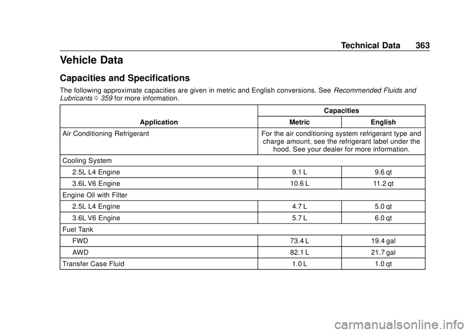 CHEVROLET BLAZER 2019 Owners Manual Chevrolet Blazer (GMNA-Localizing-U.S./Canada/Mexico-12461541) - 2019 -
CRC - 3/11/19
Technical Data 363
Vehicle Data
Capacities and Specifications
The following approximate capacities are given in me CHEVROLET BLAZER 2019 Owners Manual Chevrolet Blazer (GMNA-Localizing-U.S./Canada/Mexico-12461541) - 2019 -
CRC - 3/11/19
Technical Data 363
Vehicle Data
Capacities and Specifications
The following approximate capacities are given in me