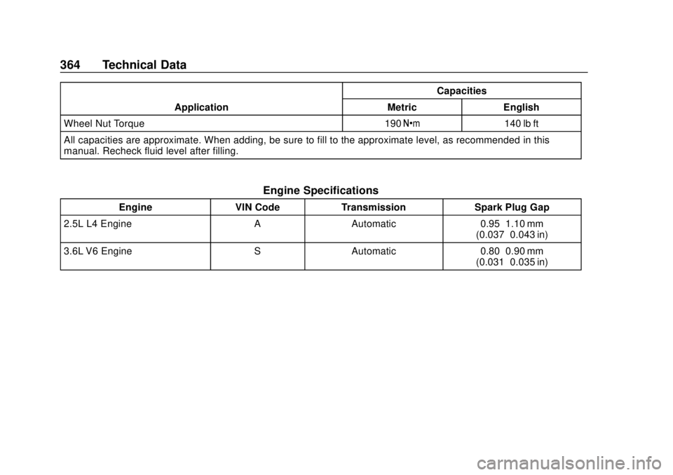 CHEVROLET BLAZER 2019 Owners Manual Chevrolet Blazer (GMNA-Localizing-U.S./Canada/Mexico-12461541) - 2019 -
CRC - 3/11/19
364 Technical Data
ApplicationCapacities
Metric English
Wheel Nut Torque 190 Y140 lb ft
All capacities are approxi CHEVROLET BLAZER 2019 Owners Manual Chevrolet Blazer (GMNA-Localizing-U.S./Canada/Mexico-12461541) - 2019 -
CRC - 3/11/19
364 Technical Data
ApplicationCapacities
Metric English
Wheel Nut Torque 190 Y140 lb ft
All capacities are approxi