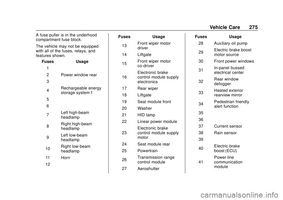 CHEVROLET BOLT EV 2019 Owners Manual Chevrolet BOLT EV Owner Manual (GMNA-Localizing-U.S./Canada/Mexico-
12163003) - 2019 - crc - 5/18/18
Vehicle Care 275
A fuse puller is in the underhood
compartment fuse block.
The vehicle may not be e CHEVROLET BOLT EV 2019 Owners Manual Chevrolet BOLT EV Owner Manual (GMNA-Localizing-U.S./Canada/Mexico-
12163003) - 2019 - crc - 5/18/18
Vehicle Care 275
A fuse puller is in the underhood
compartment fuse block.
The vehicle may not be e