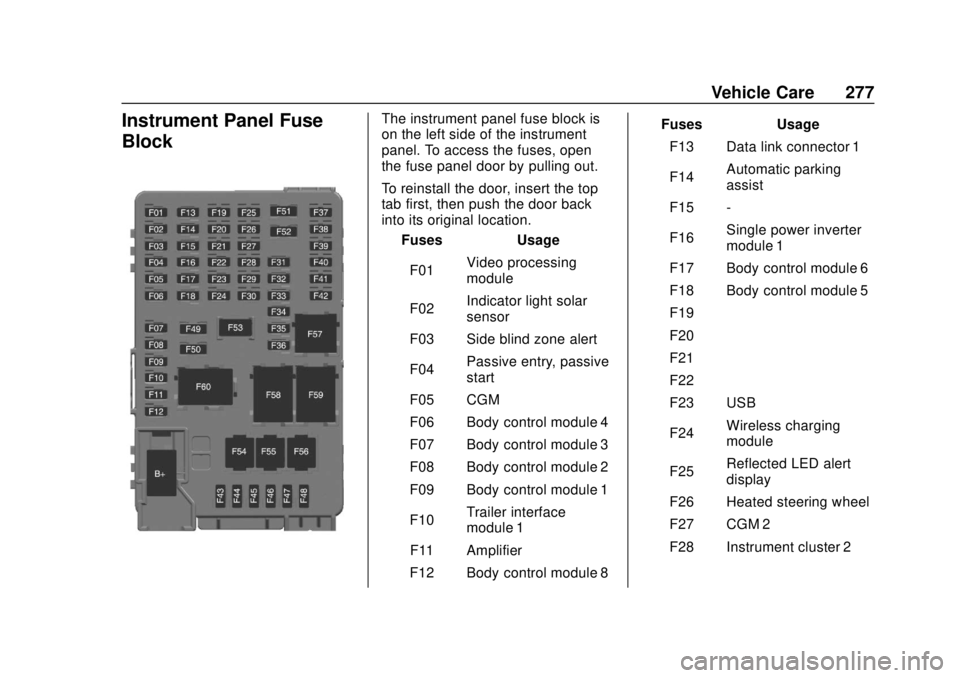 CHEVROLET BOLT EV 2019 Owners Manual Chevrolet BOLT EV Owner Manual (GMNA-Localizing-U.S./Canada/Mexico-
12163003) - 2019 - crc - 5/18/18
Vehicle Care 277
Instrument Panel Fuse
BlockThe instrument panel fuse block is
on the left side of CHEVROLET BOLT EV 2019 Owners Manual Chevrolet BOLT EV Owner Manual (GMNA-Localizing-U.S./Canada/Mexico-
12163003) - 2019 - crc - 5/18/18
Vehicle Care 277
Instrument Panel Fuse
BlockThe instrument panel fuse block is
on the left side of