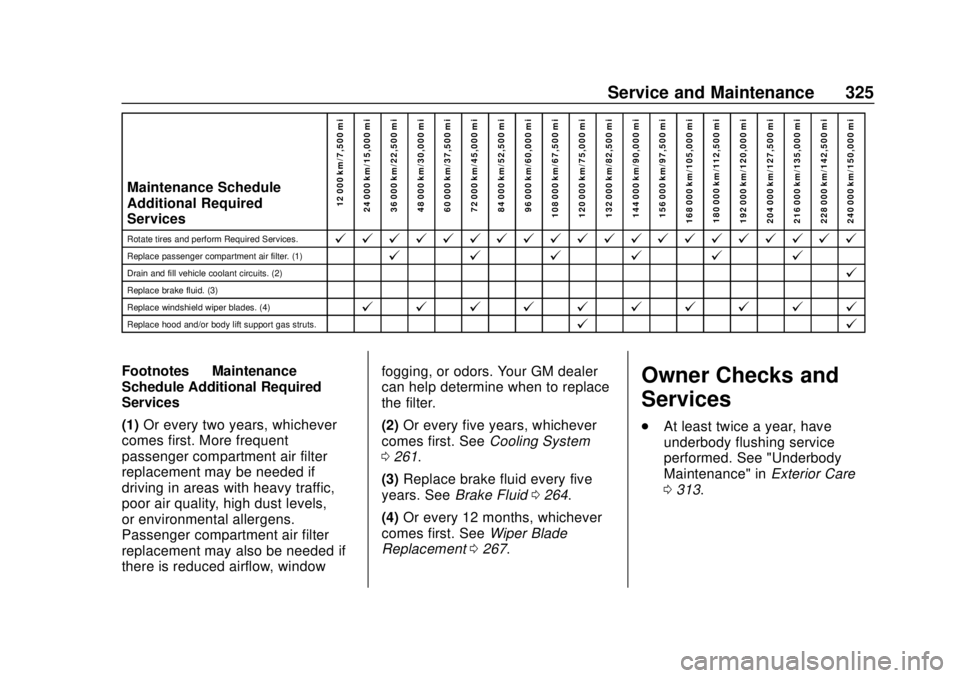 CHEVROLET BOLT EV 2019  Owners Manual Chevrolet BOLT EV Owner Manual (GMNA-Localizing-U.S./Canada/Mexico-
12163003) - 2019 - crc - 5/18/18
Service and Maintenance 325
Maintenance Schedule
Additional Required
Services12 000 km/7,500 mi
24 