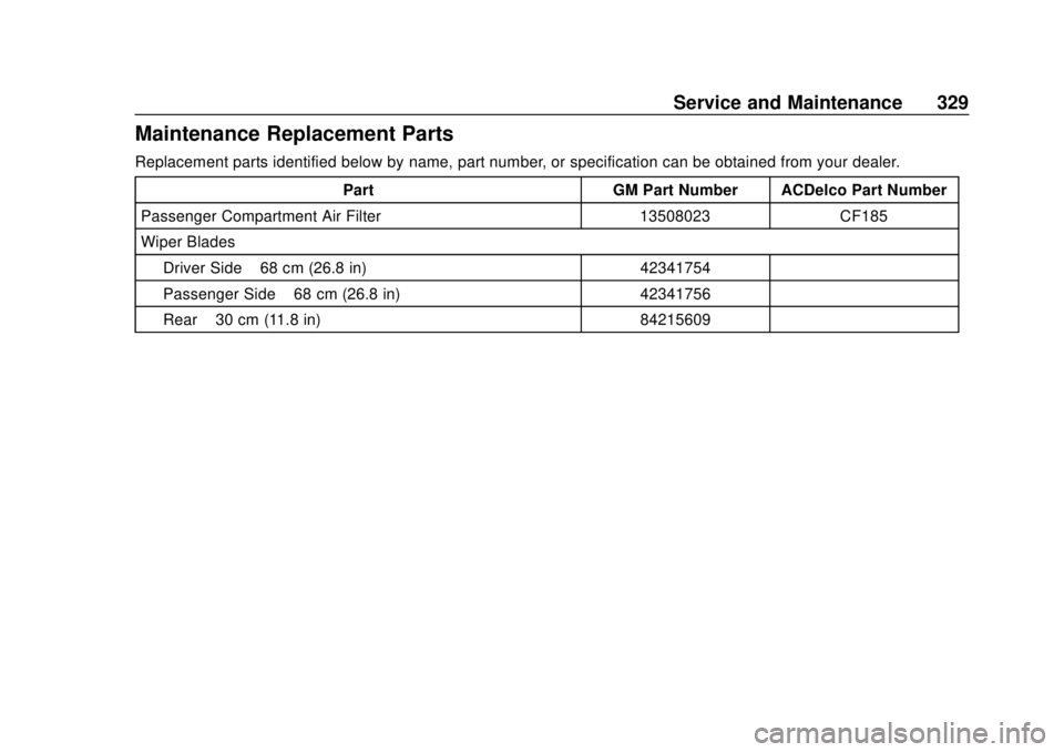 CHEVROLET BOLT EV 2019 Owners Manual Chevrolet BOLT EV Owner Manual (GMNA-Localizing-U.S./Canada/Mexico-
12163003) - 2019 - crc - 5/18/18
Service and Maintenance 329
Maintenance Replacement Parts
Replacement parts identified below by nam CHEVROLET BOLT EV 2019 Owners Manual Chevrolet BOLT EV Owner Manual (GMNA-Localizing-U.S./Canada/Mexico-
12163003) - 2019 - crc - 5/18/18
Service and Maintenance 329
Maintenance Replacement Parts
Replacement parts identified below by nam