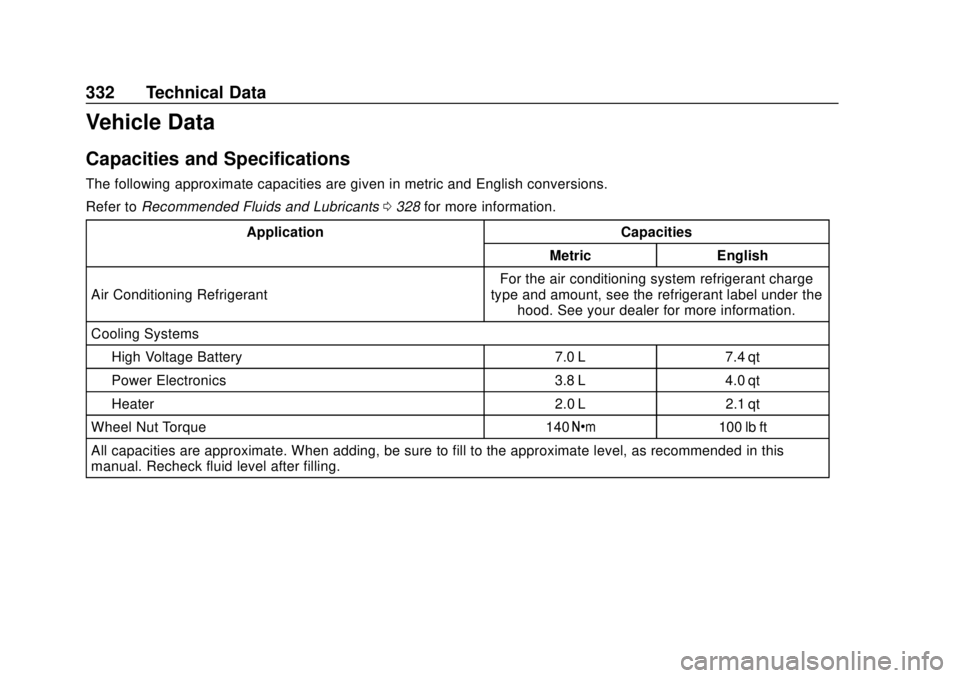 CHEVROLET BOLT EV 2019 Owners Manual Chevrolet BOLT EV Owner Manual (GMNA-Localizing-U.S./Canada/Mexico-
12163003) - 2019 - crc - 5/18/18
332 Technical Data
Vehicle Data
Capacities and Specifications
The following approximate capacities CHEVROLET BOLT EV 2019 Owners Manual Chevrolet BOLT EV Owner Manual (GMNA-Localizing-U.S./Canada/Mexico-
12163003) - 2019 - crc - 5/18/18
332 Technical Data
Vehicle Data
Capacities and Specifications
The following approximate capacities