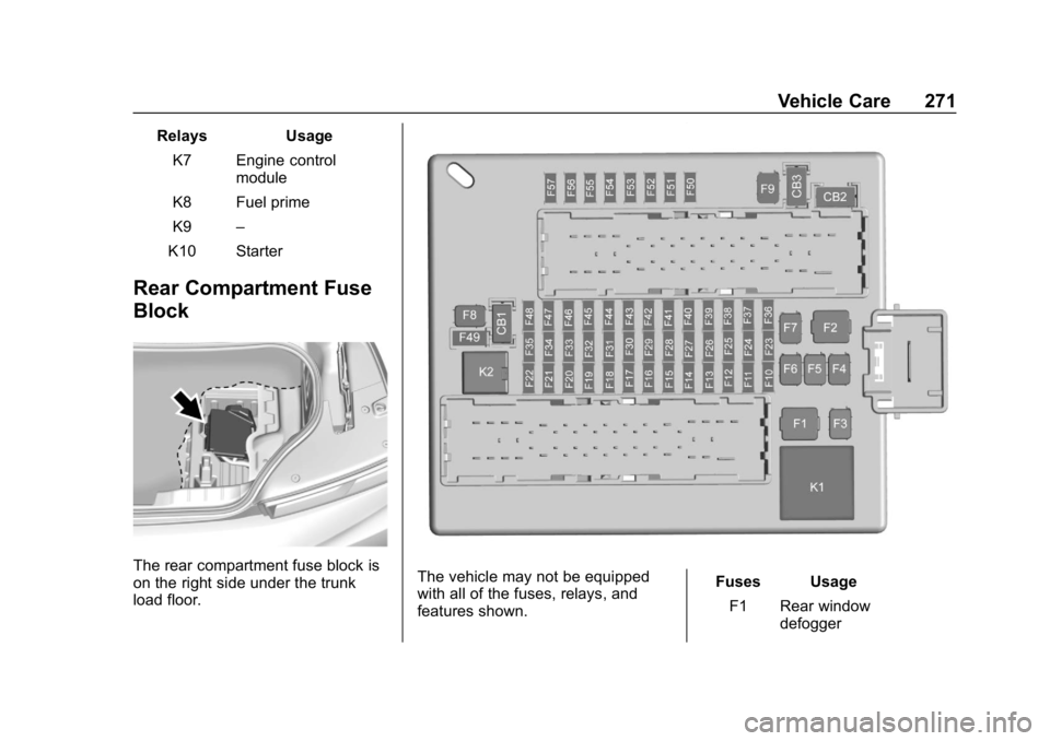 CHEVROLET CAMARO 2019  Owners Manual Chevrolet Camaro Owner Manual (GMNA-Localizing-U.S./Canada/Mexico-
12461811) - 2019 - crc - 11/5/18
Vehicle Care 271
RelaysUsage
K7 Engine control module
K8 Fuel prime
K9 –
K10 Starter
Rear Compartm