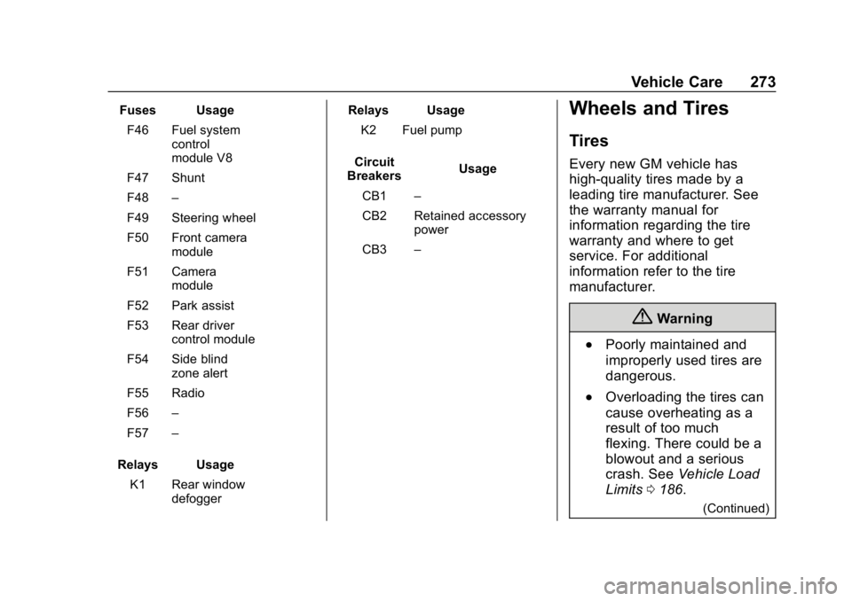 CHEVROLET CAMARO 2019  Owners Manual Chevrolet Camaro Owner Manual (GMNA-Localizing-U.S./Canada/Mexico-
12461811) - 2019 - crc - 11/5/18
Vehicle Care 273
Fuses UsageF46 Fuel system control
module V8
F47 Shunt
F48 –
F49 Steering wheel
F