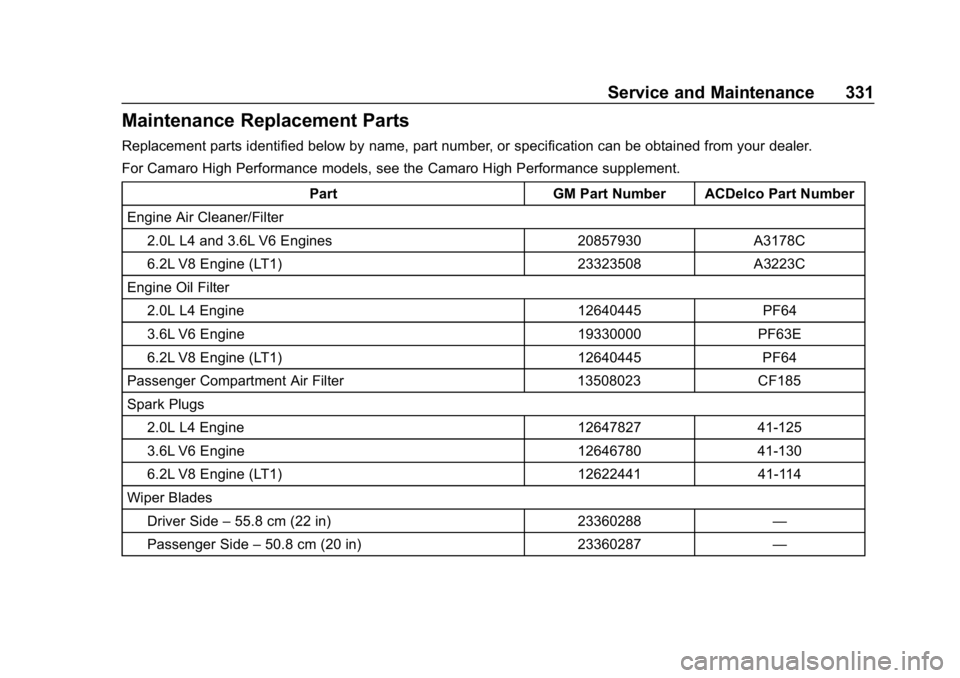 CHEVROLET CAMARO 2019 Owners Manual Chevrolet Camaro Owner Manual (GMNA-Localizing-U.S./Canada/Mexico-
12461811) - 2019 - crc - 11/5/18
Service and Maintenance 331
Maintenance Replacement Parts
Replacement parts identified below by name CHEVROLET CAMARO 2019 Owners Manual Chevrolet Camaro Owner Manual (GMNA-Localizing-U.S./Canada/Mexico-
12461811) - 2019 - crc - 11/5/18
Service and Maintenance 331
Maintenance Replacement Parts
Replacement parts identified below by name