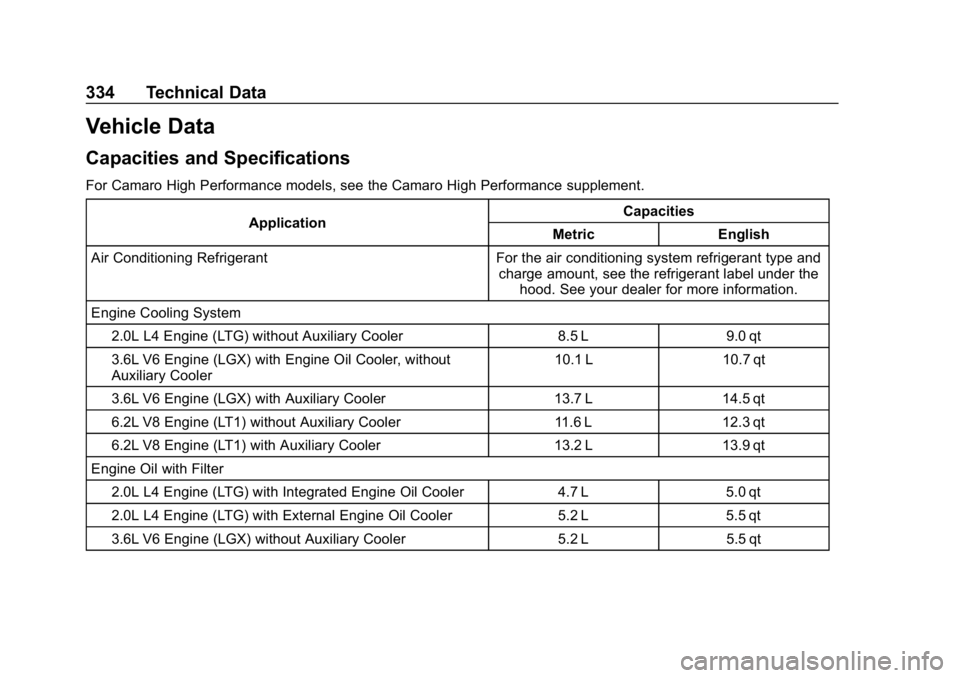 CHEVROLET CAMARO 2019  Owners Manual Chevrolet Camaro Owner Manual (GMNA-Localizing-U.S./Canada/Mexico-
12461811) - 2019 - crc - 11/5/18
334 Technical Data
Vehicle Data
Capacities and Specifications
For Camaro High Performance models, se