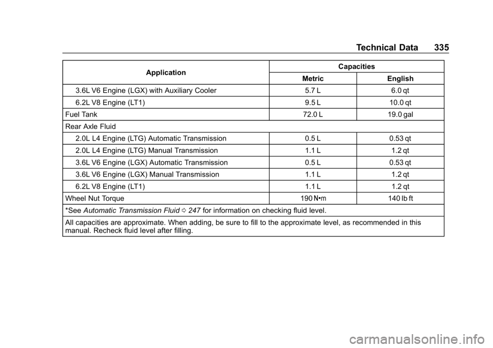 CHEVROLET CAMARO 2019 Owners Manual Chevrolet Camaro Owner Manual (GMNA-Localizing-U.S./Canada/Mexico-
12461811) - 2019 - crc - 11/5/18
Technical Data 335
ApplicationCapacities
Metric English
3.6L V6 Engine (LGX) with Auxiliary Cooler 5 CHEVROLET CAMARO 2019 Owners Manual Chevrolet Camaro Owner Manual (GMNA-Localizing-U.S./Canada/Mexico-
12461811) - 2019 - crc - 11/5/18
Technical Data 335
ApplicationCapacities
Metric English
3.6L V6 Engine (LGX) with Auxiliary Cooler 5