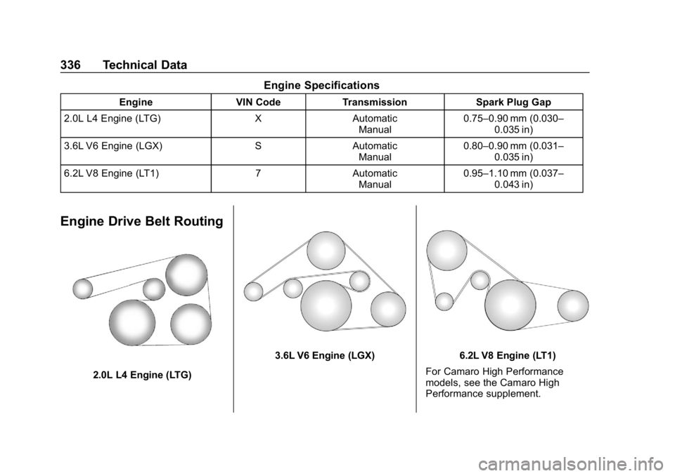 CHEVROLET CAMARO 2019 Workshop Manual Chevrolet Camaro Owner Manual (GMNA-Localizing-U.S./Canada/Mexico-
12461811) - 2019 - crc - 11/5/18
336 Technical Data
Engine Specifications
EngineVIN CodeTransmission Spark Plug Gap
2.0L L4 Engine (L