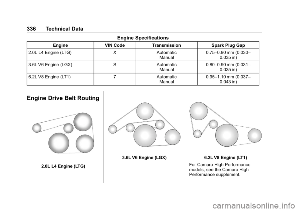 CHEVROLET CAMARO 2019 Owners Manual Chevrolet Camaro Owner Manual (GMNA-Localizing-U.S./Canada/Mexico-
12461811) - 2019 - crc - 11/5/18
336 Technical Data
Engine Specifications
EngineVIN CodeTransmission Spark Plug Gap
2.0L L4 Engine (L CHEVROLET CAMARO 2019 Owners Manual Chevrolet Camaro Owner Manual (GMNA-Localizing-U.S./Canada/Mexico-
12461811) - 2019 - crc - 11/5/18
336 Technical Data
Engine Specifications
EngineVIN CodeTransmission Spark Plug Gap
2.0L L4 Engine (L