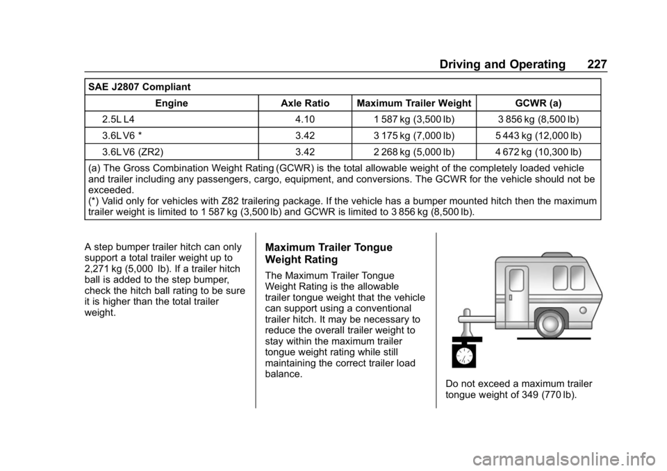 CHEVROLET COLORADO 2019 Owners Guide Chevrolet Colorado Owner Manual (GMNA-Localizing-U.S./Canada/Mexico-
12460274) - 2019 - CRC - 10/1/18
Driving and Operating 227
SAE J2807 CompliantEngine Axle Ratio Maximum Trailer Weight GCWR (a)
2.5