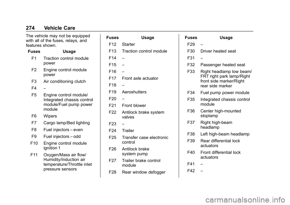 CHEVROLET COLORADO 2019 User Guide Chevrolet Colorado Owner Manual (GMNA-Localizing-U.S./Canada/Mexico-
12460274) - 2019 - CRC - 10/1/18
274 Vehicle Care
The vehicle may not be equipped
with all of the fuses, relays, and
features shown